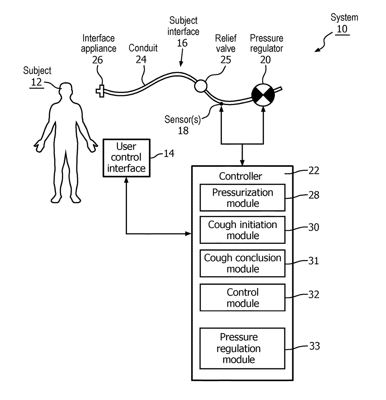 Controlling pressure during enhanced cough flow