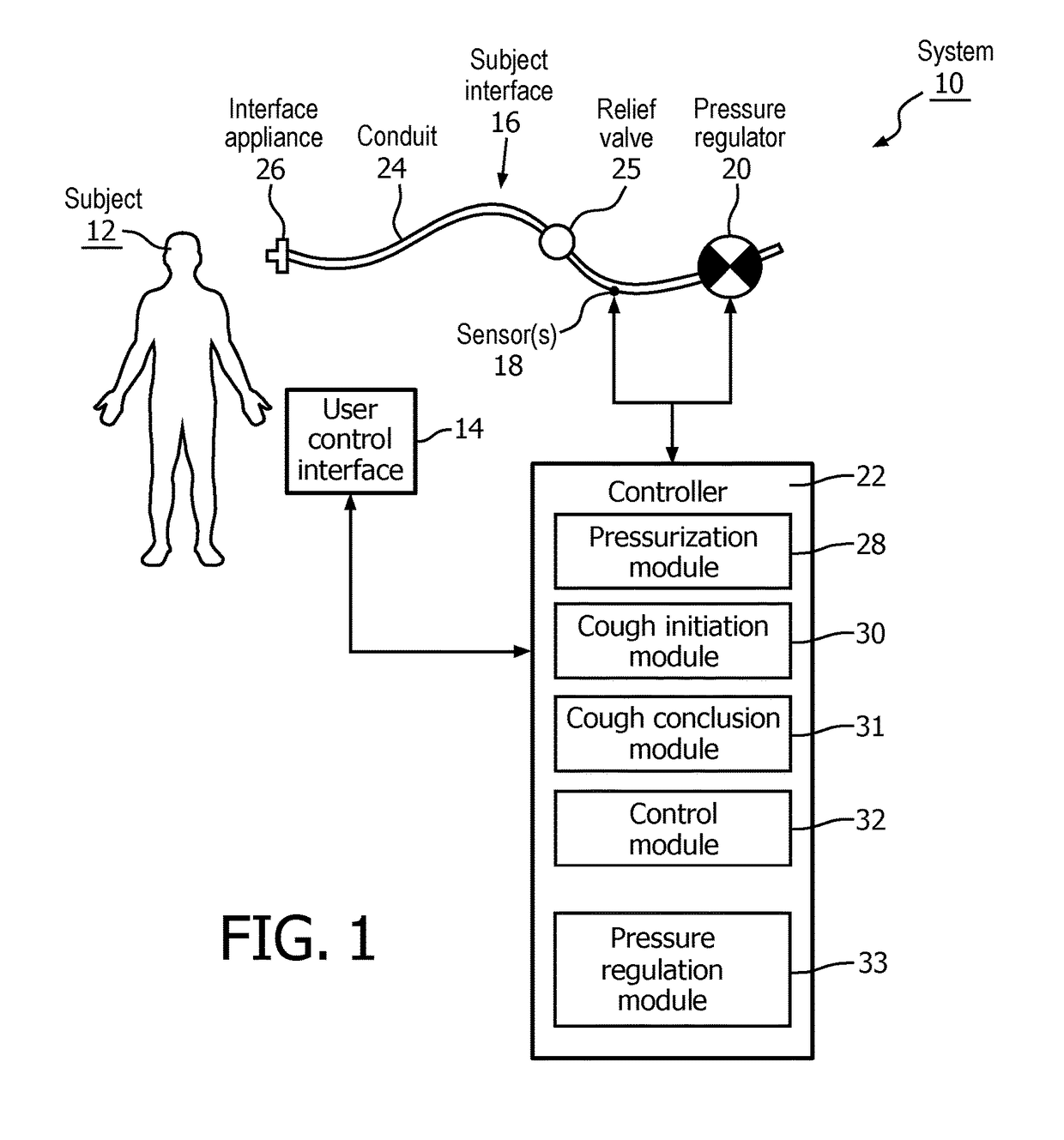 Controlling pressure during enhanced cough flow