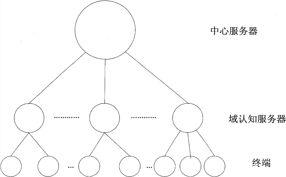 Stackeberg game-based cognitive network resource allocation method