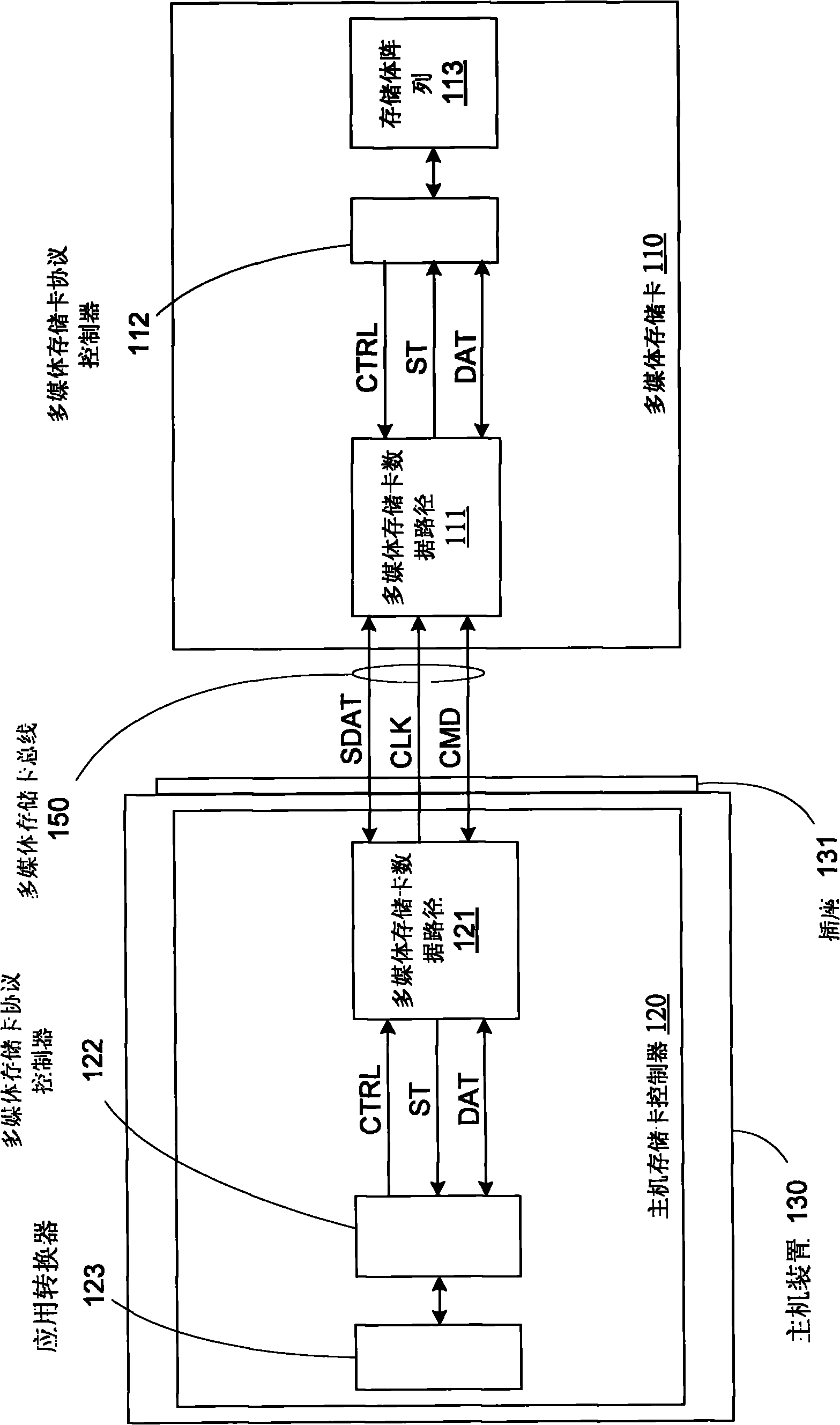 Flash memory card used for differential data transmission