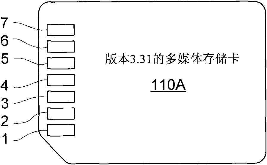 Flash memory card used for differential data transmission