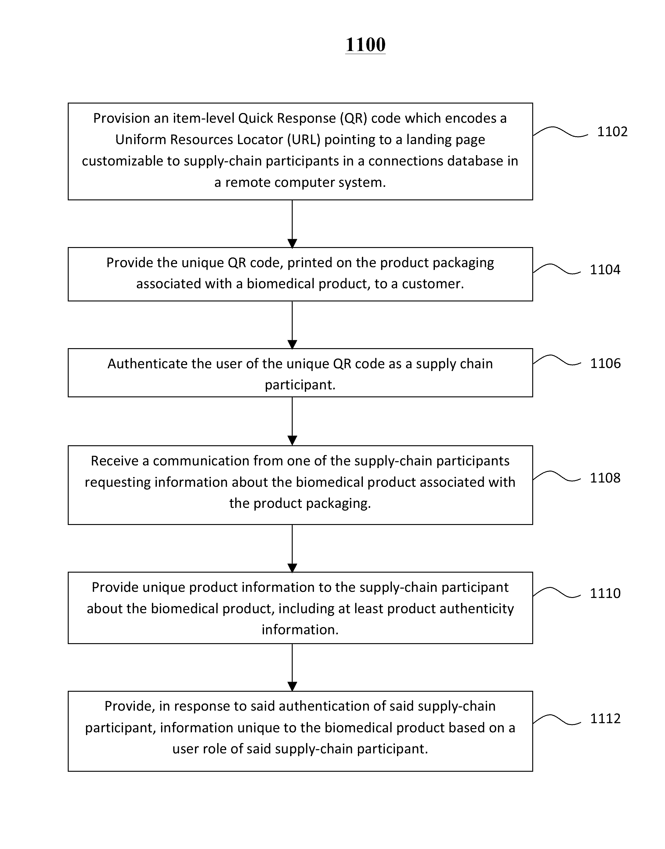 Systems and methods for tracking and tracing products through a supply chain utilizing unique URLs