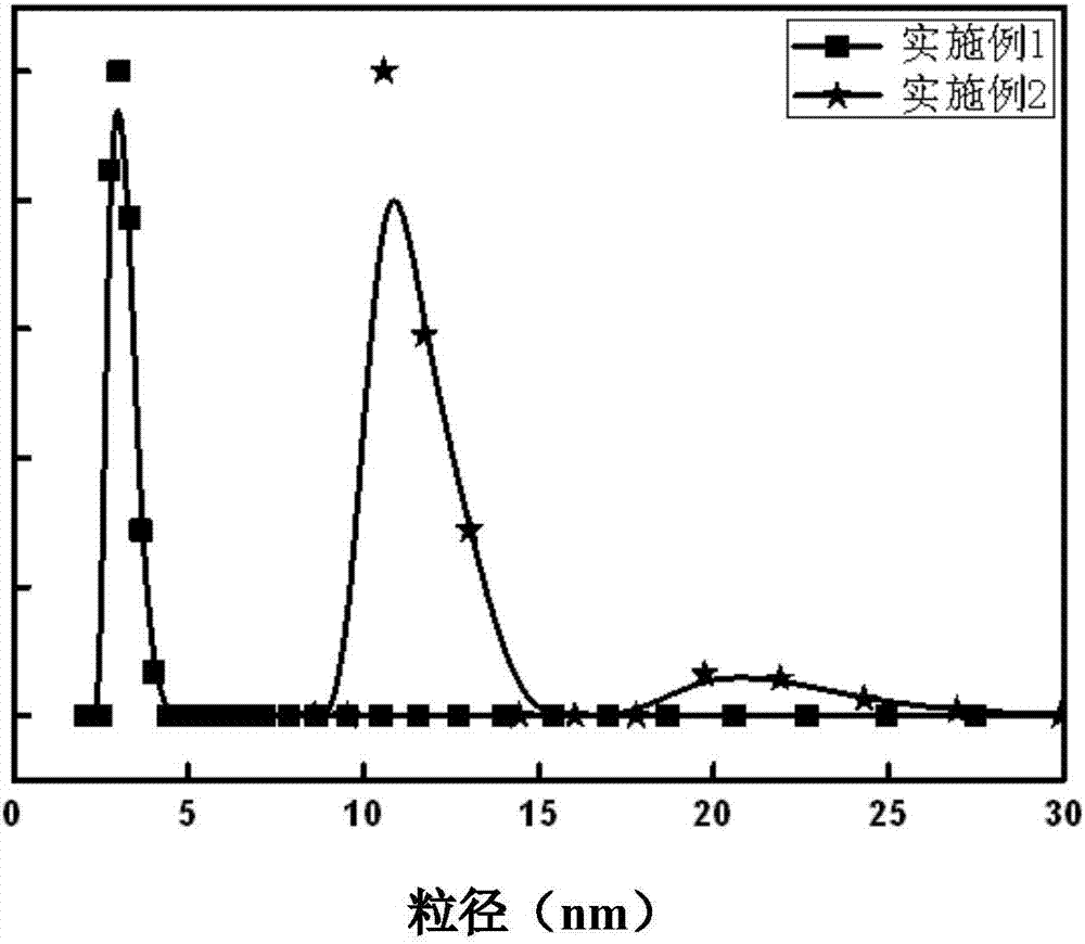 Polycarboxylic acid superplasticizer based on lignin based polyether monomer as well as preparation method thereof and application thereof to concrete