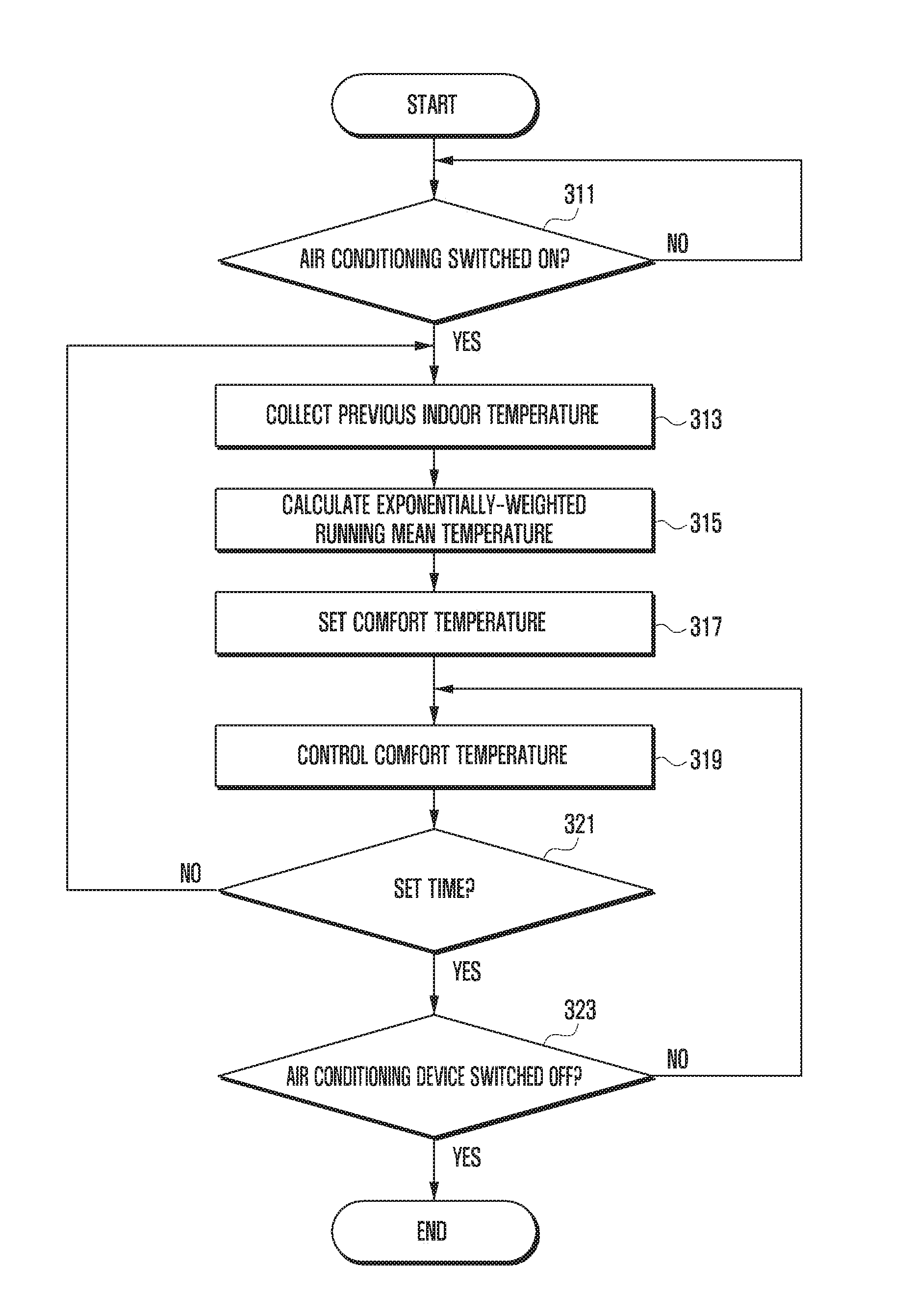 Apparatus and method for controlling comfort temperature of air conditioning device or air conditioning system