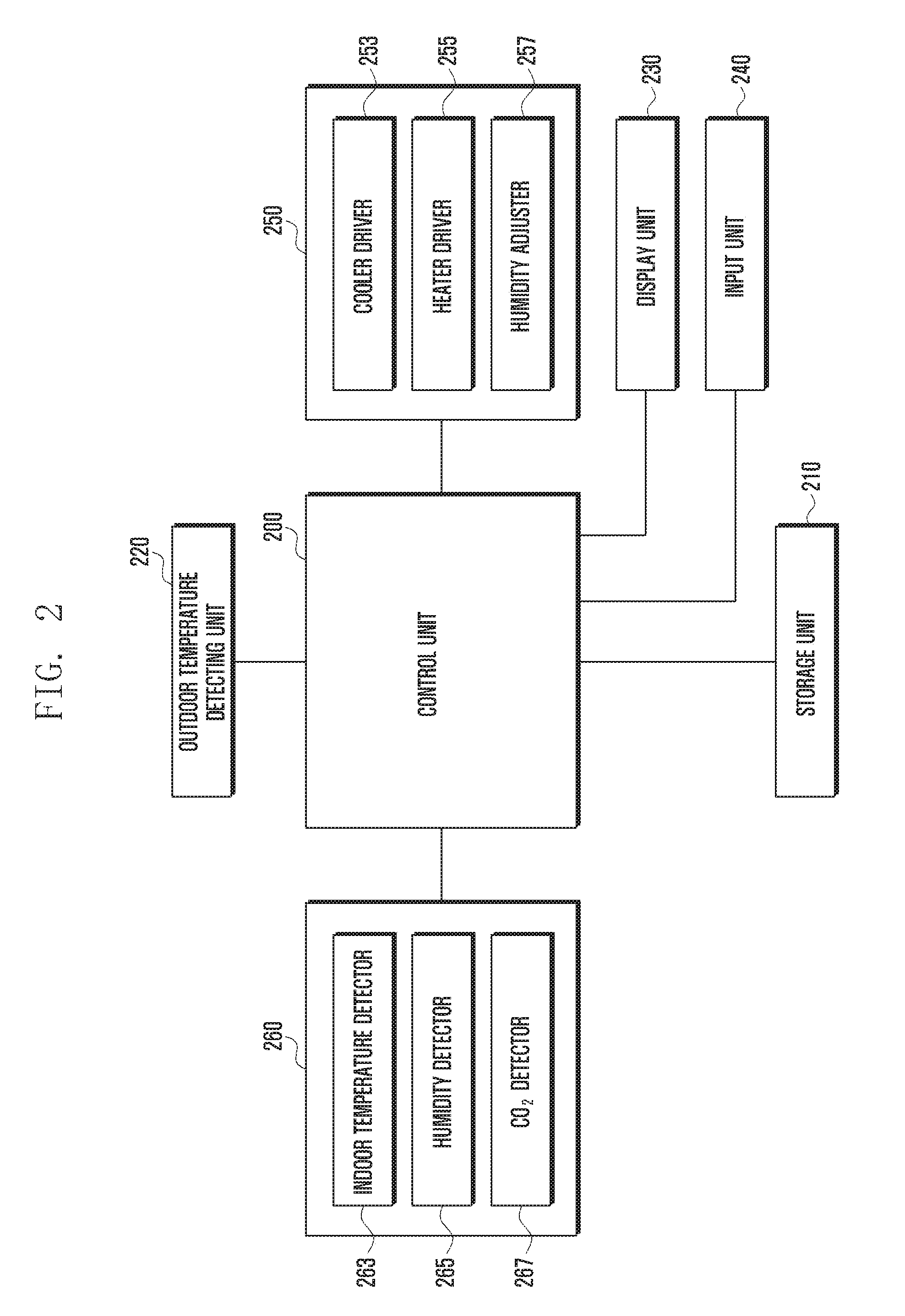 Apparatus and method for controlling comfort temperature of air conditioning device or air conditioning system