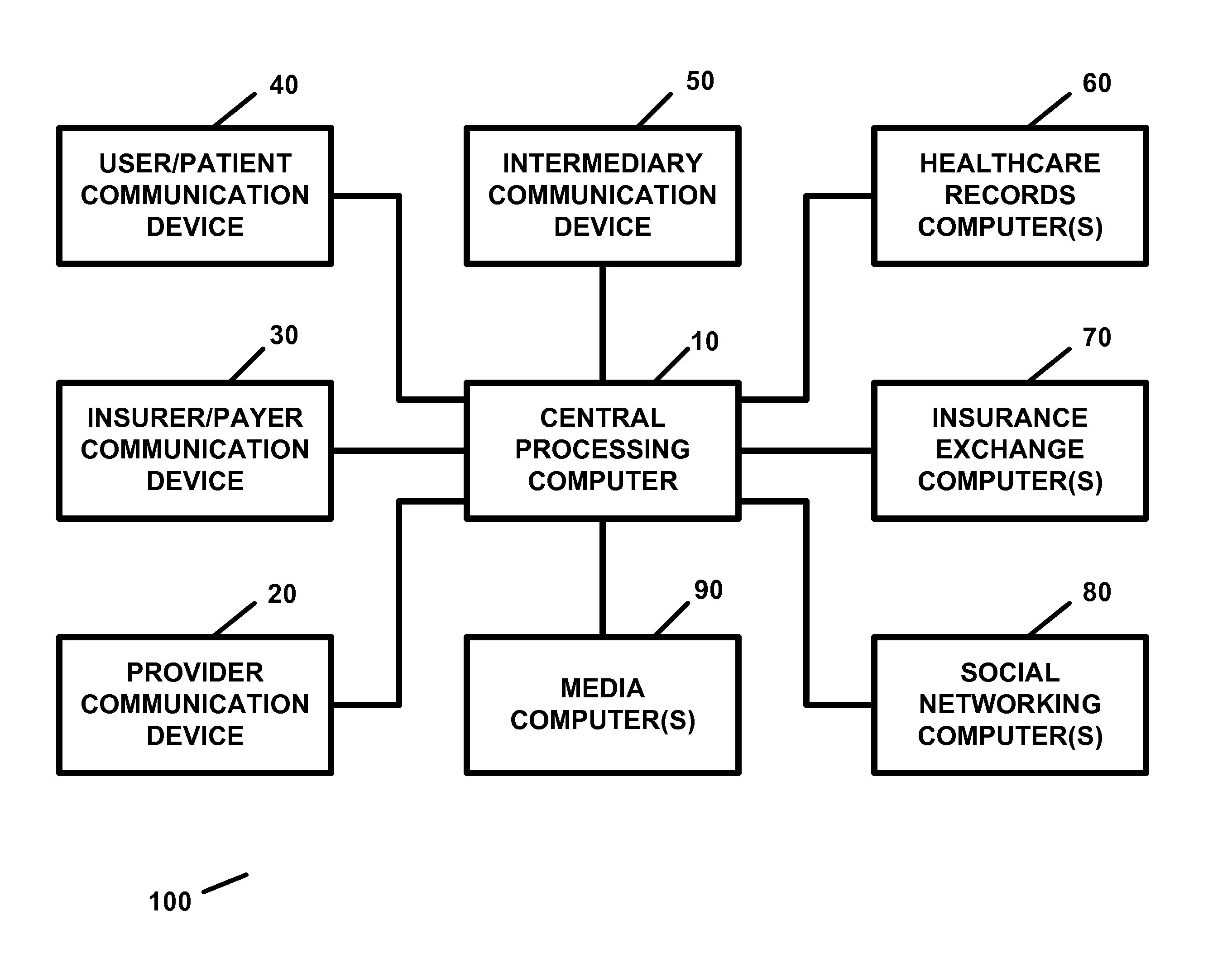 Apparatus and method for processing and/or providing healthcare information and/or healthcare-related information with or using an electronic healthcare record or electronic healthcare records