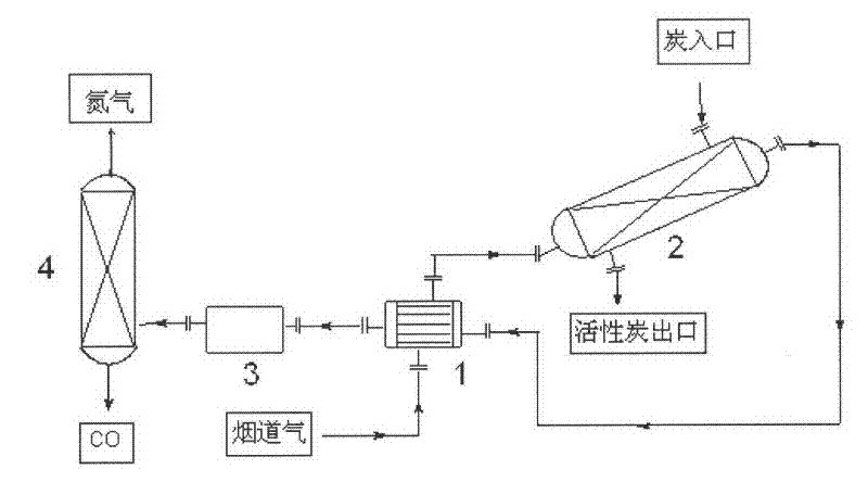 Carbon Reduction Method for Coal-fired Power Plant Tail Gas Emission Reduction