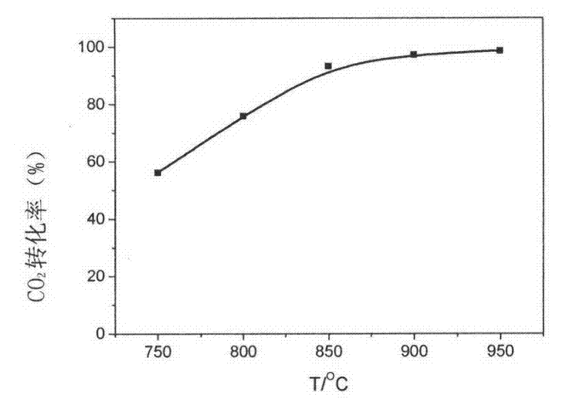 Carbon Reduction Method for Coal-fired Power Plant Tail Gas Emission Reduction