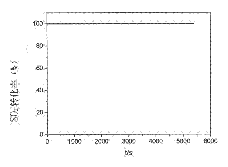 Carbon Reduction Method for Coal-fired Power Plant Tail Gas Emission Reduction