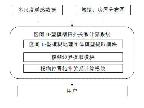 Interval type-2 fuzzy geographic area topological relation determining method based on IT2 FS (interval type-2 fuzzy set)