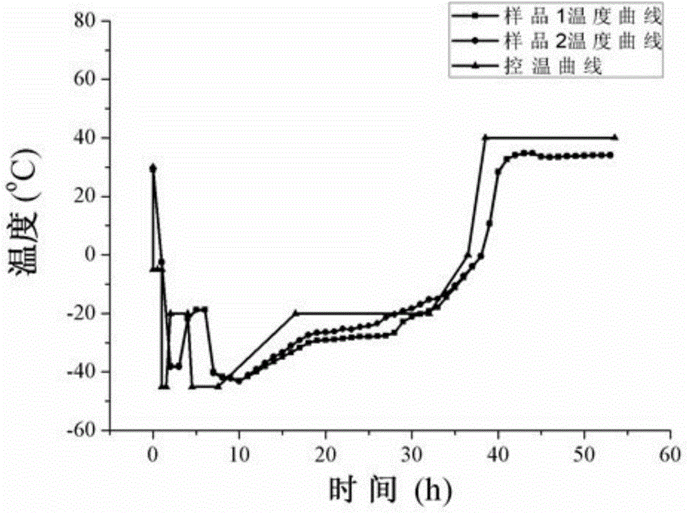 Stable lyophilized preparation of recombinant human anti-CD20 monoclonal antibody