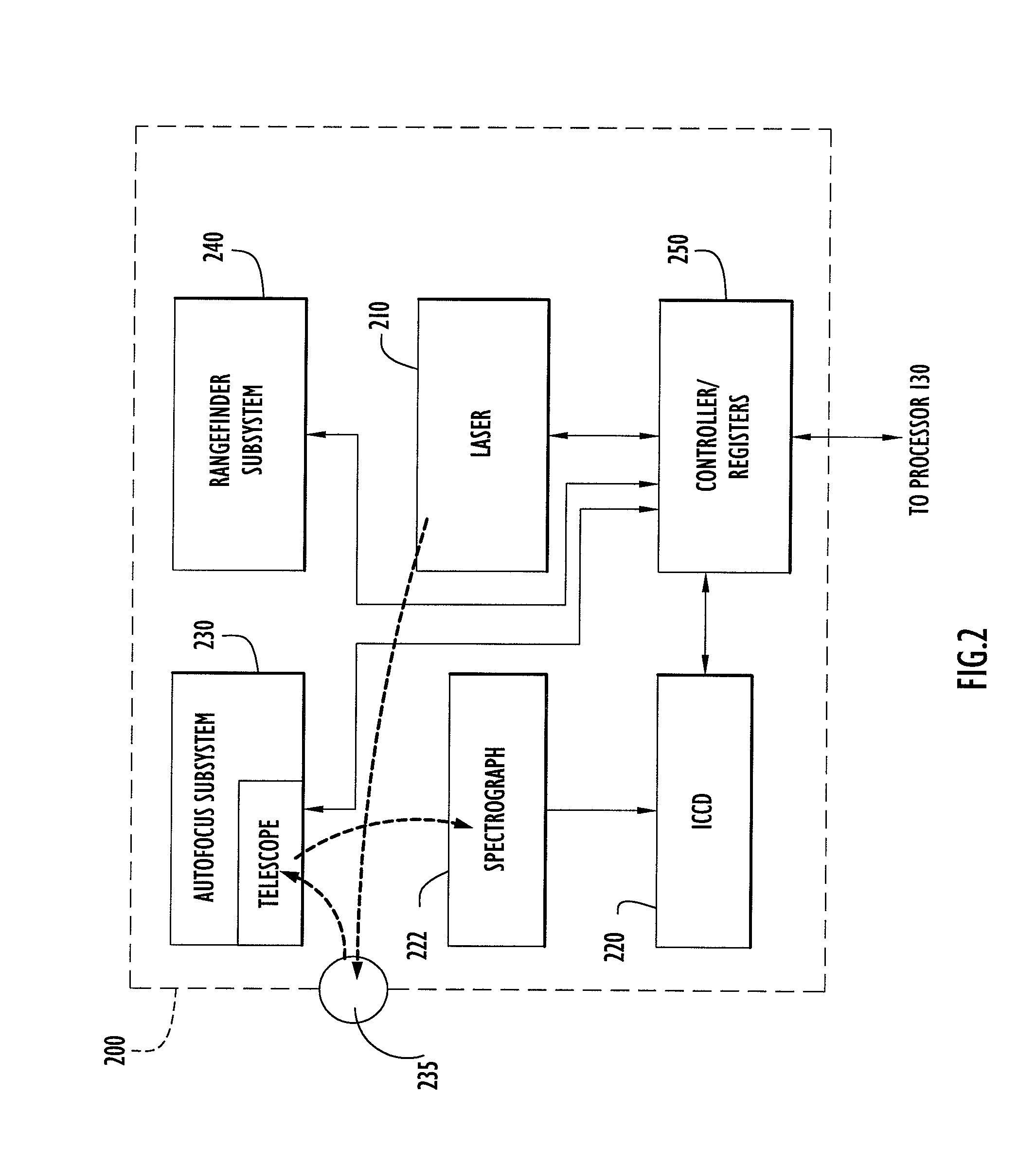 Dual pulse single event Raman spectroscopy