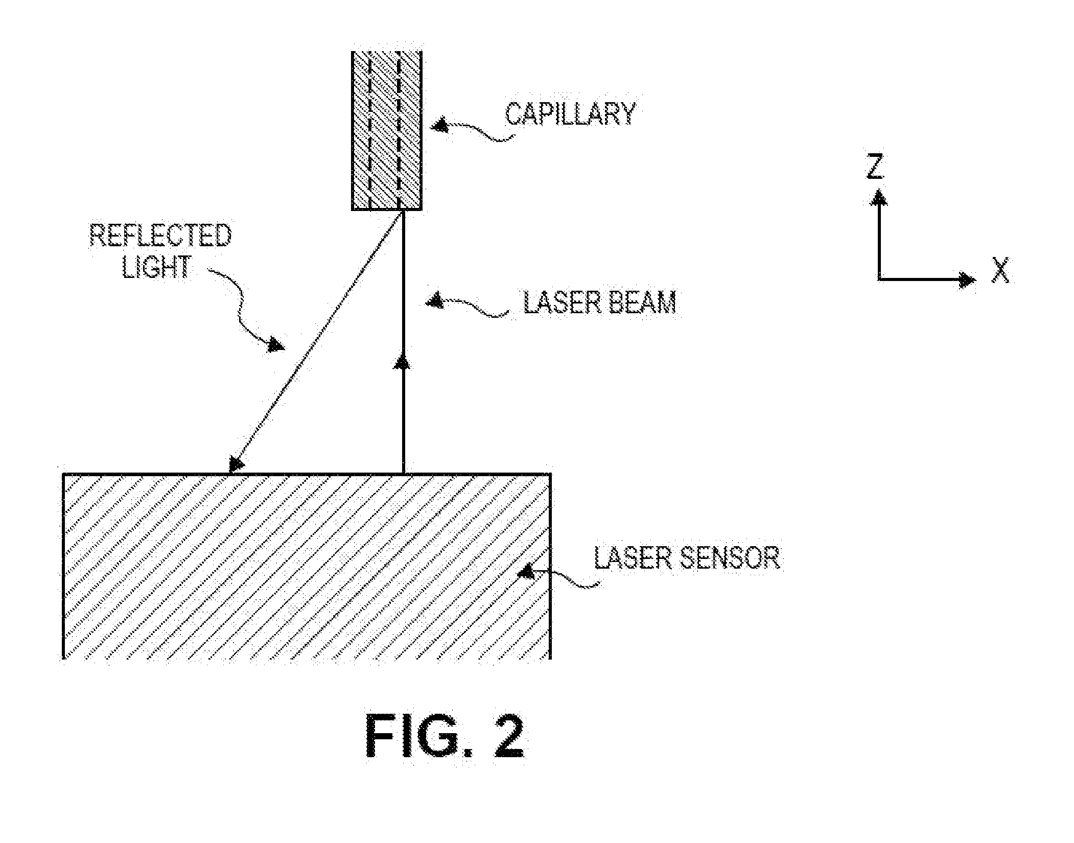 Devices, systems, and methods for the fabrication of tissue utilizing UV cross-linking