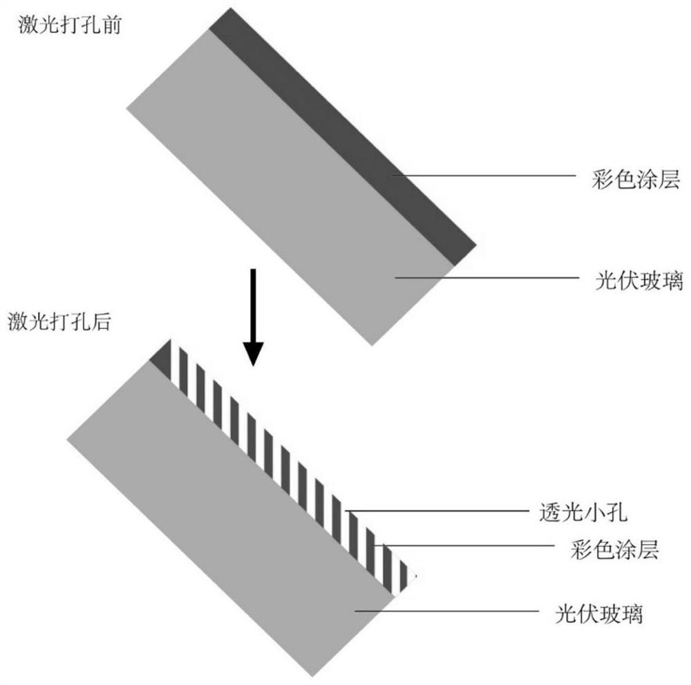 Solar panel with honeycomb-shaped colored coating, production method of solar panel and colored solar photovoltaic module