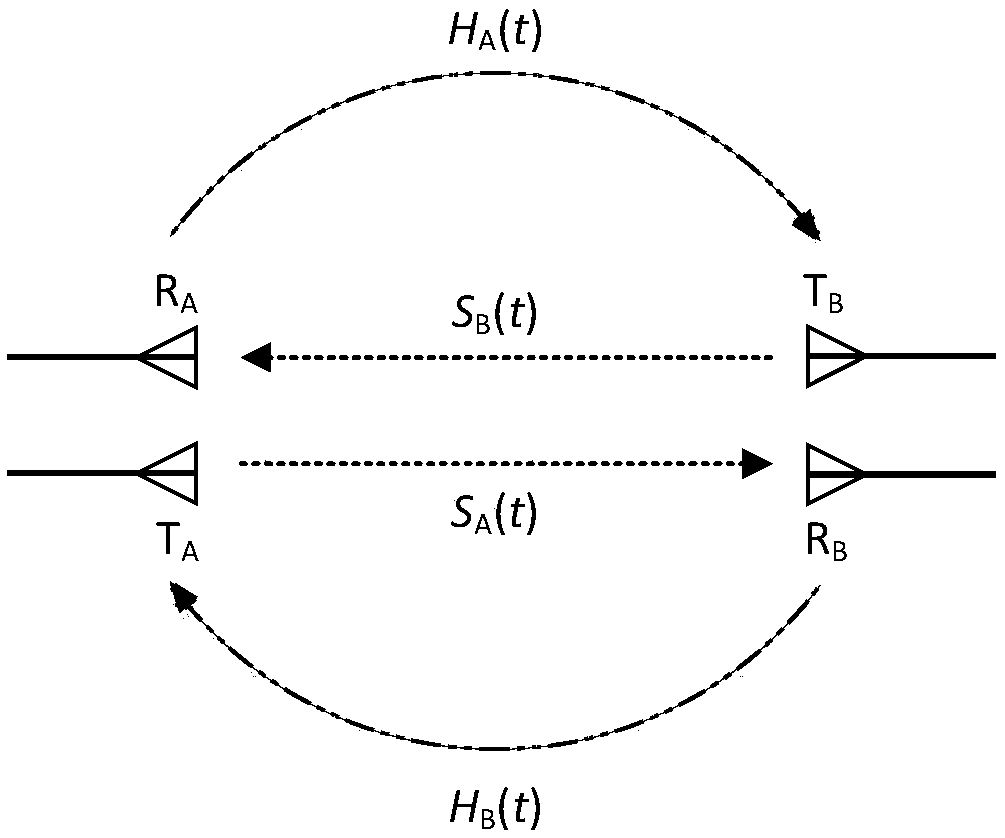 A Simultaneous Same-Frequency Full-Duplex Electromagnetic Communication Method Based on Time Reversal