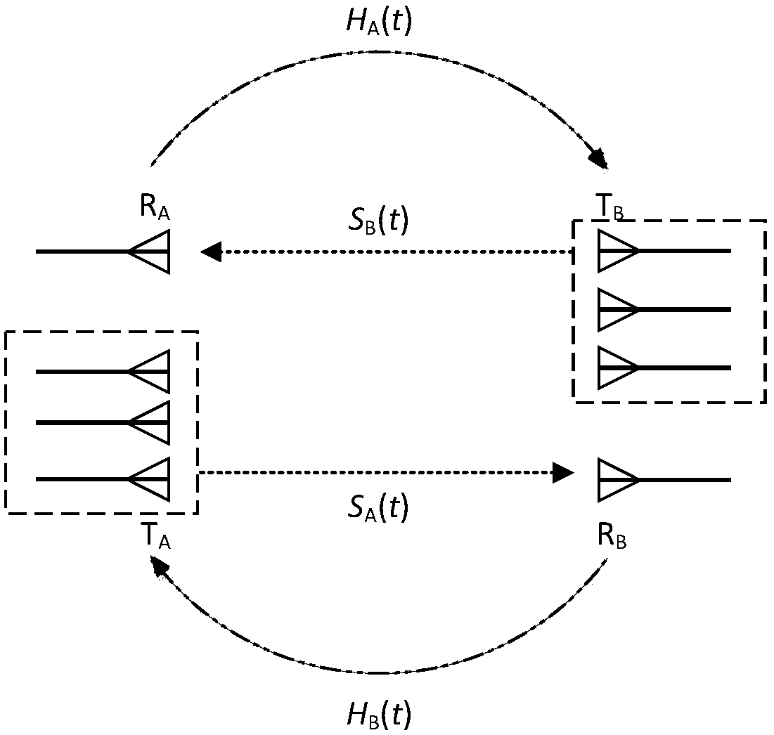 A Simultaneous Same-Frequency Full-Duplex Electromagnetic Communication Method Based on Time Reversal