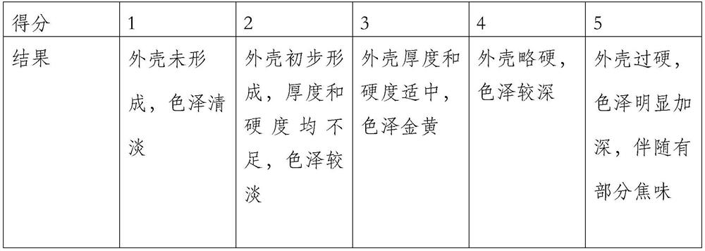 Moderate-intensity electric field treatment based method for reducing oil absorption amount of fried food