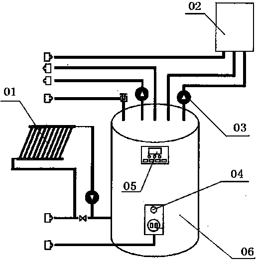 Solar gas composite energy water heating system and use method