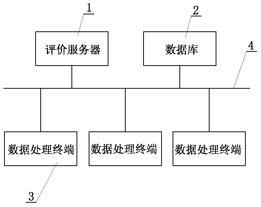 On-line management method for project contracting enterprise evaluation