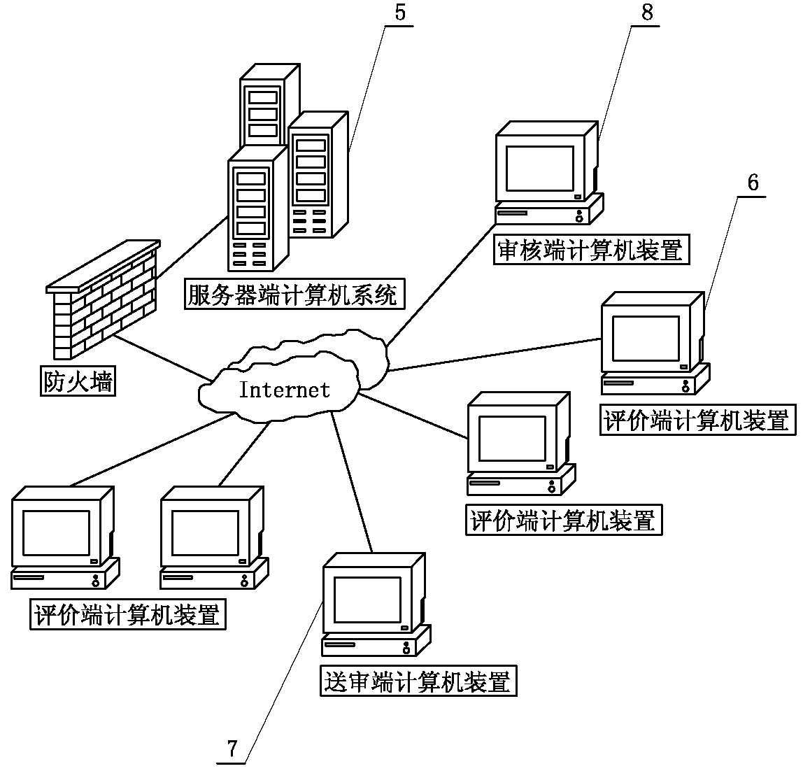 On-line management method for project contracting enterprise evaluation