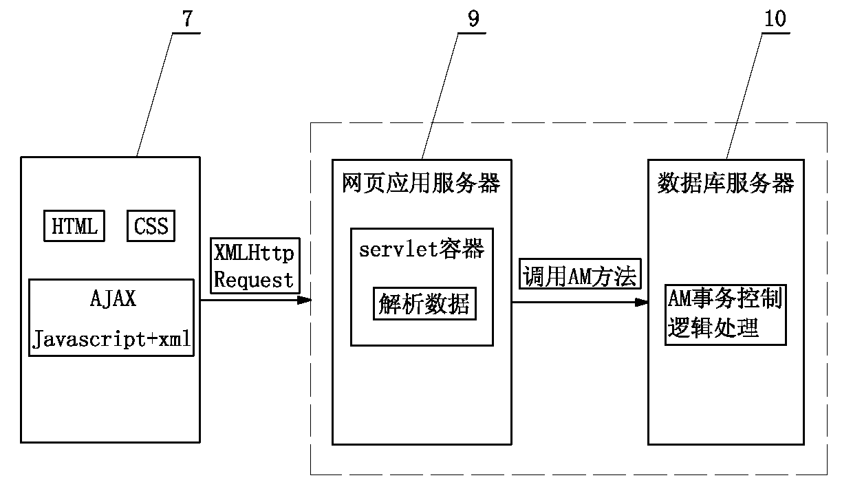 On-line management method for project contracting enterprise evaluation