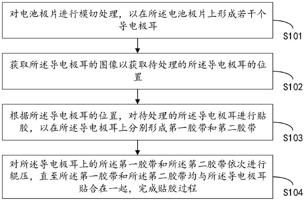 Battery pole piece coating method