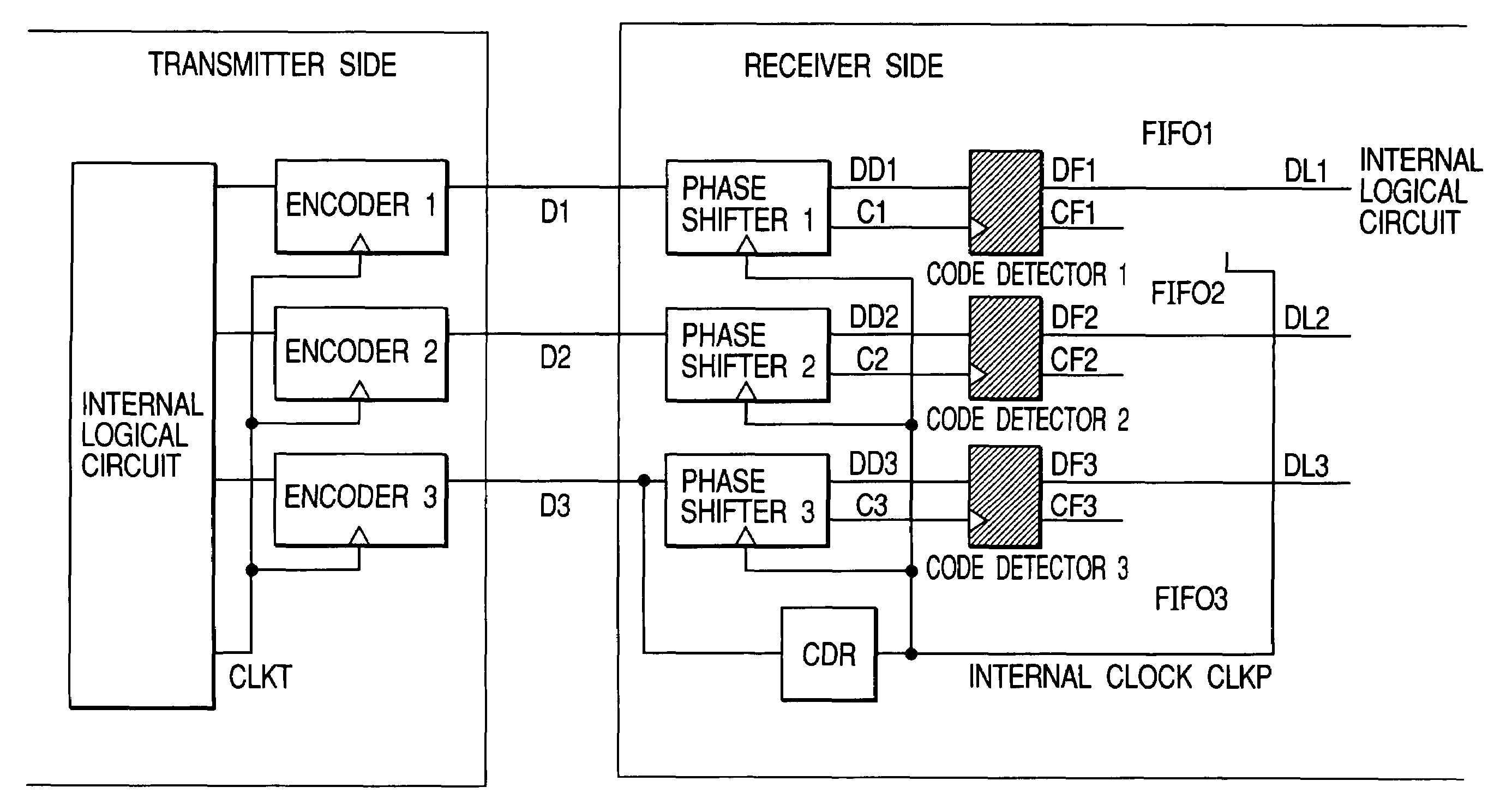 Phase shifter, phase shifting method and skew compensation system for high-speed parallel signaling