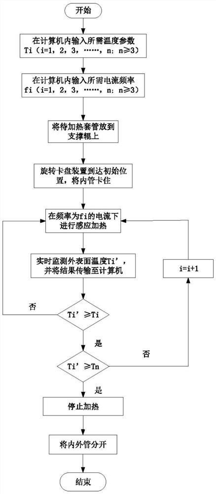 Sleeve dismounting device and method based on asynchronous multi-frequency induction heating