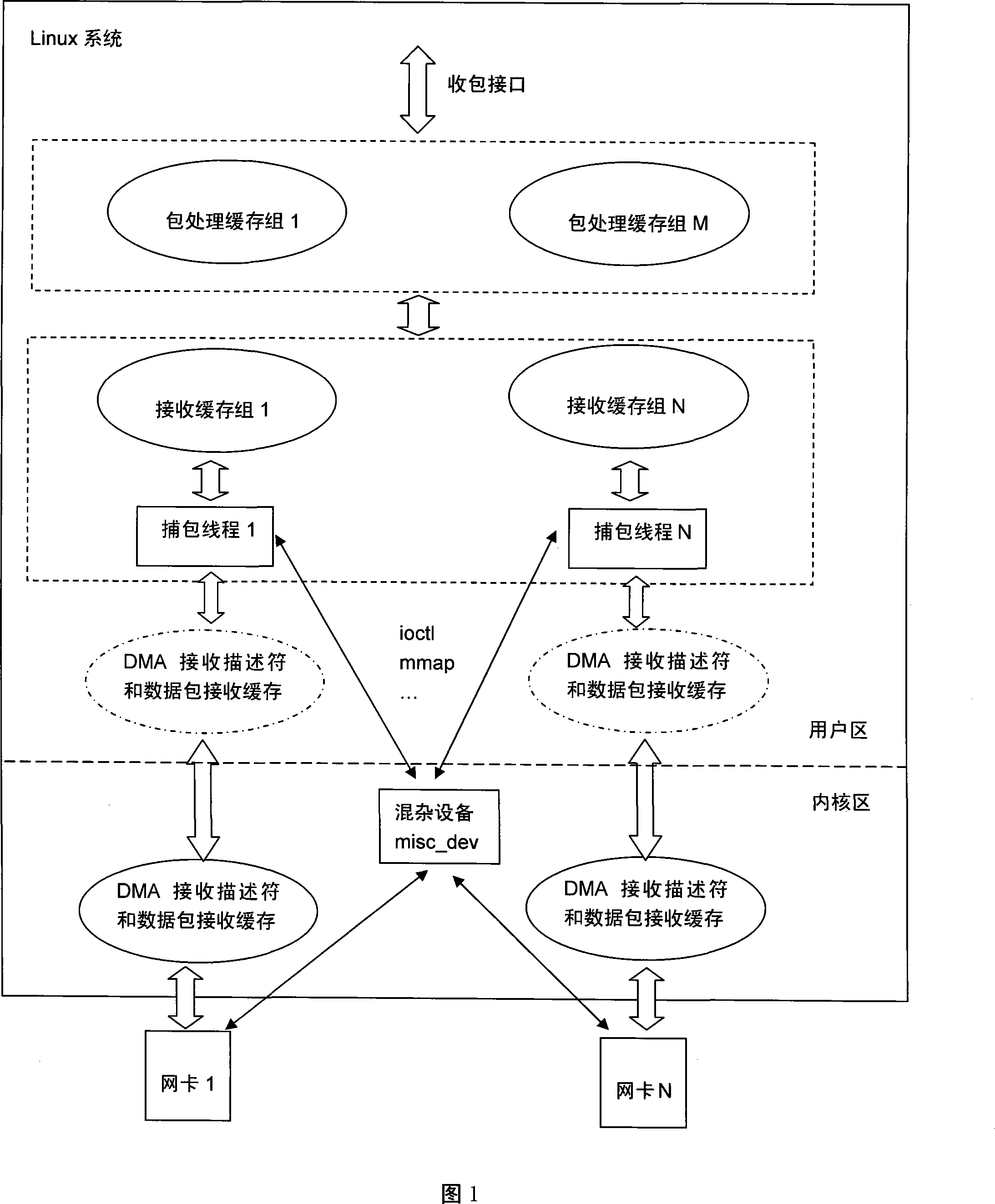 Method for fast catching Ethernet card on Linux system