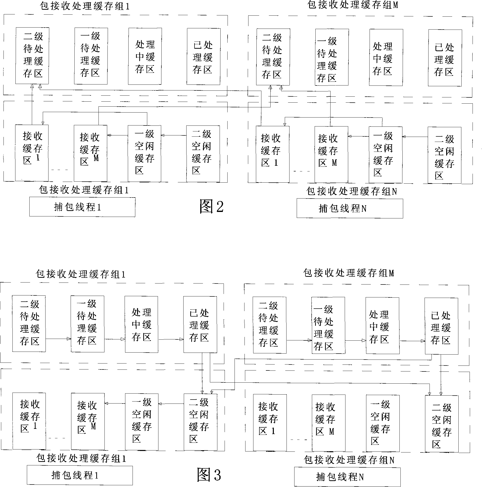 Method for fast catching Ethernet card on Linux system