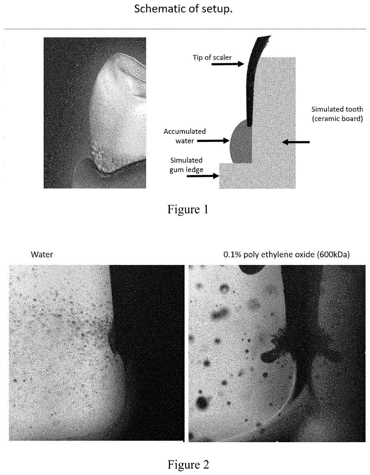 Irrigation solution to reduce/eliminate aerosol generation during dental and surgical procedures