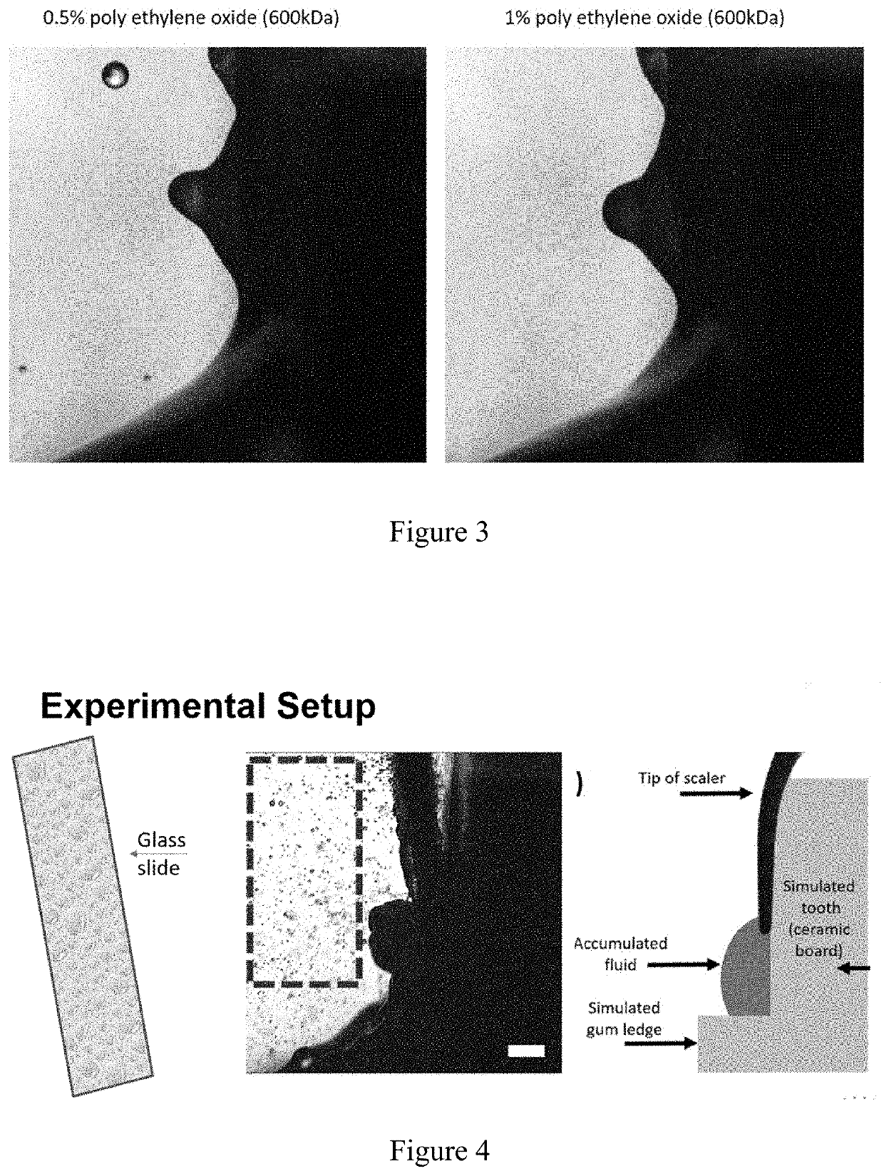 Irrigation solution to reduce/eliminate aerosol generation during dental and surgical procedures