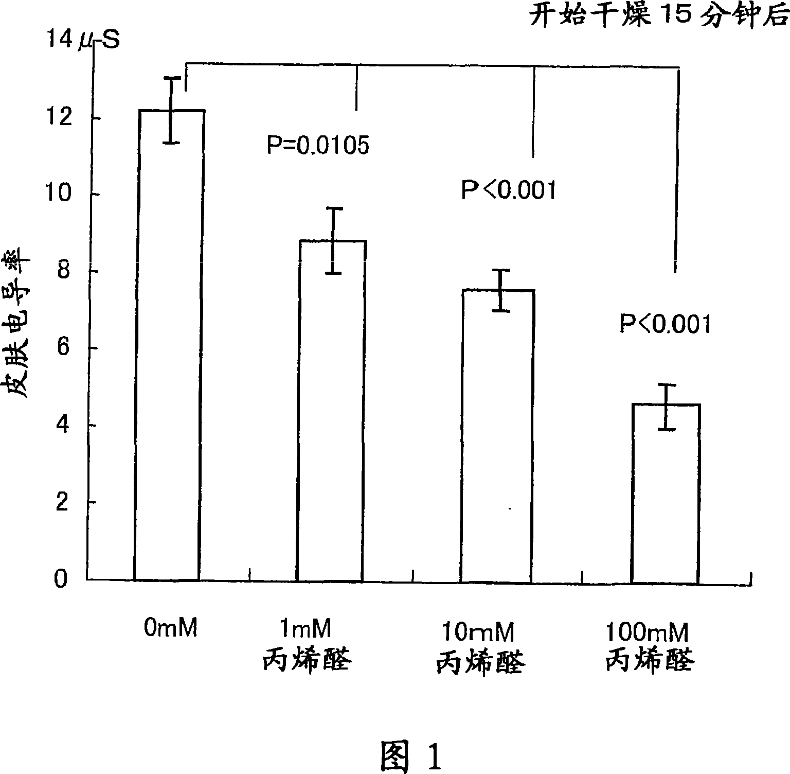 Method of evaluating the transprency and moisture retention of horny layer by using oxidized protein in the horny layer as indication