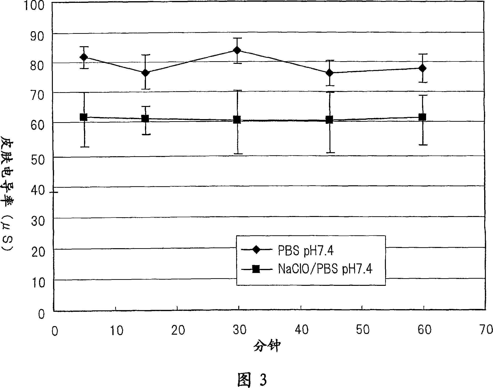 Method of evaluating the transprency and moisture retention of horny layer by using oxidized protein in the horny layer as indication