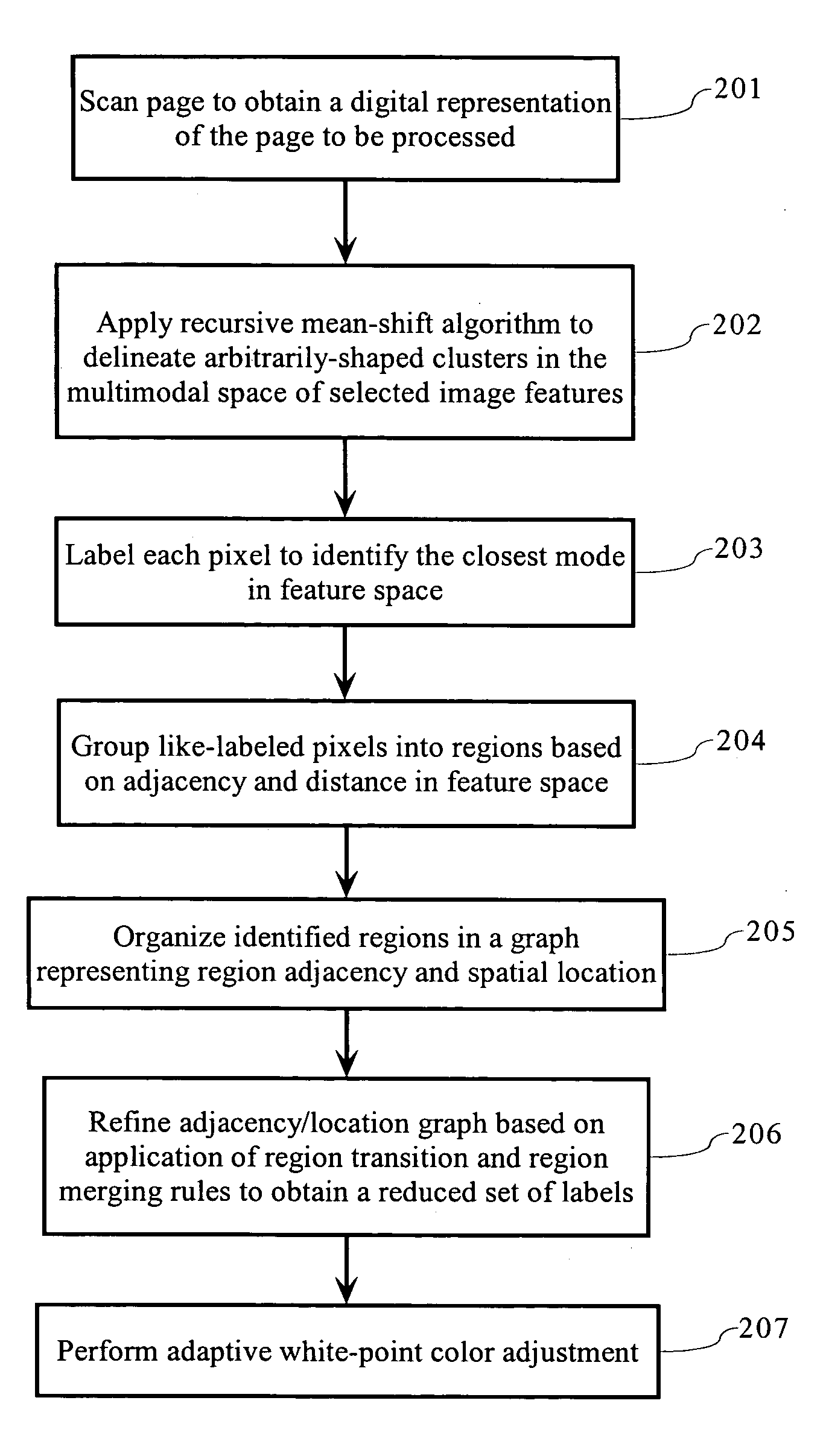 Page background estimation using color, texture and edge features