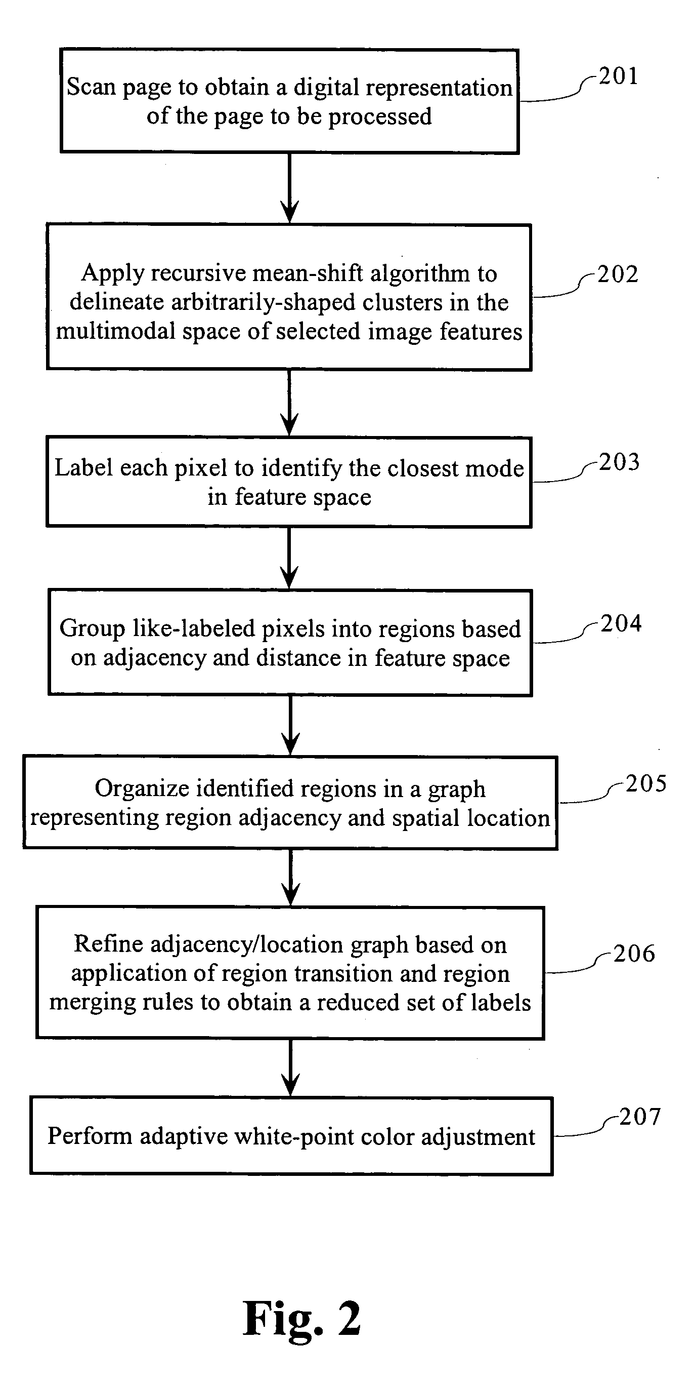 Page background estimation using color, texture and edge features