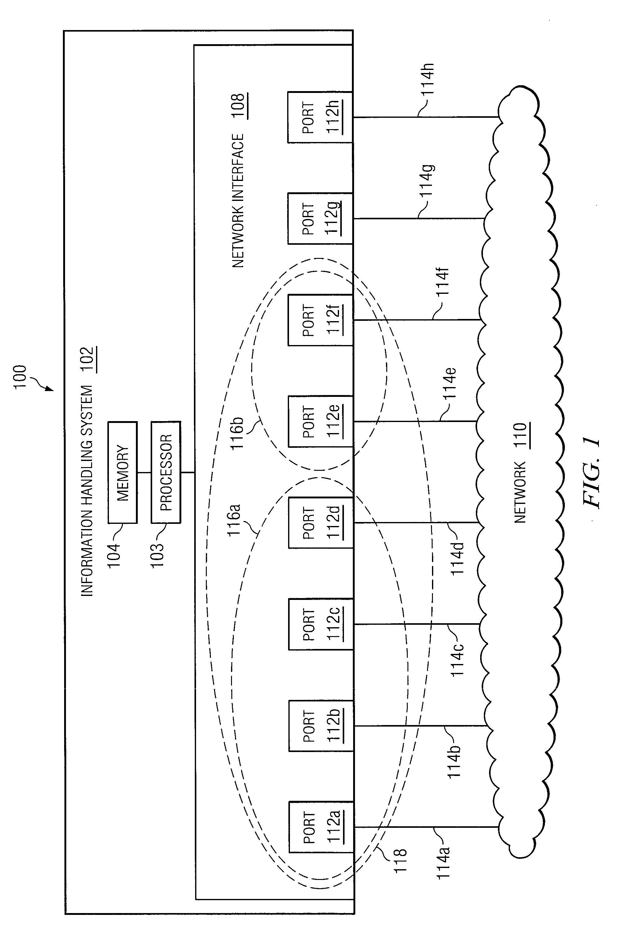 System and Method for Hierarchical Link Aggregation