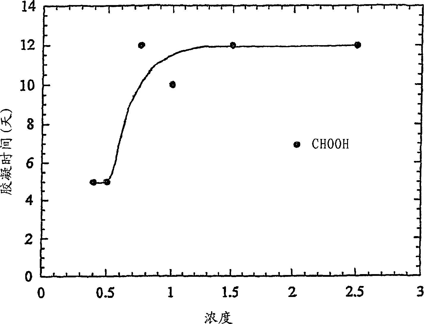 Colloidal silicate dispersion, method for its preparation and its use