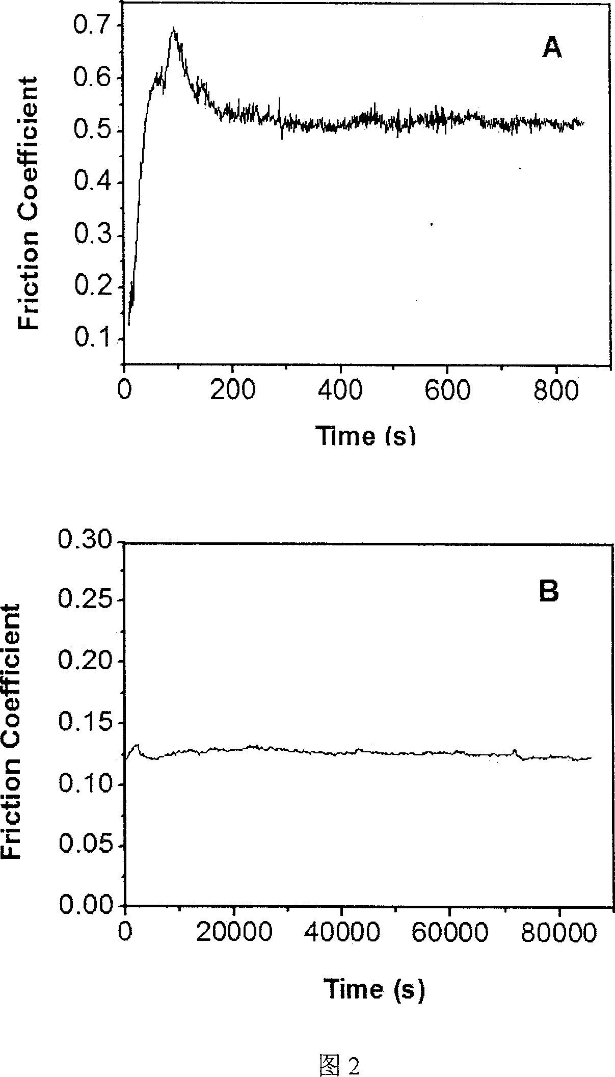 Method for preparing diamond-like film by liquid-phase electro-deposition technology