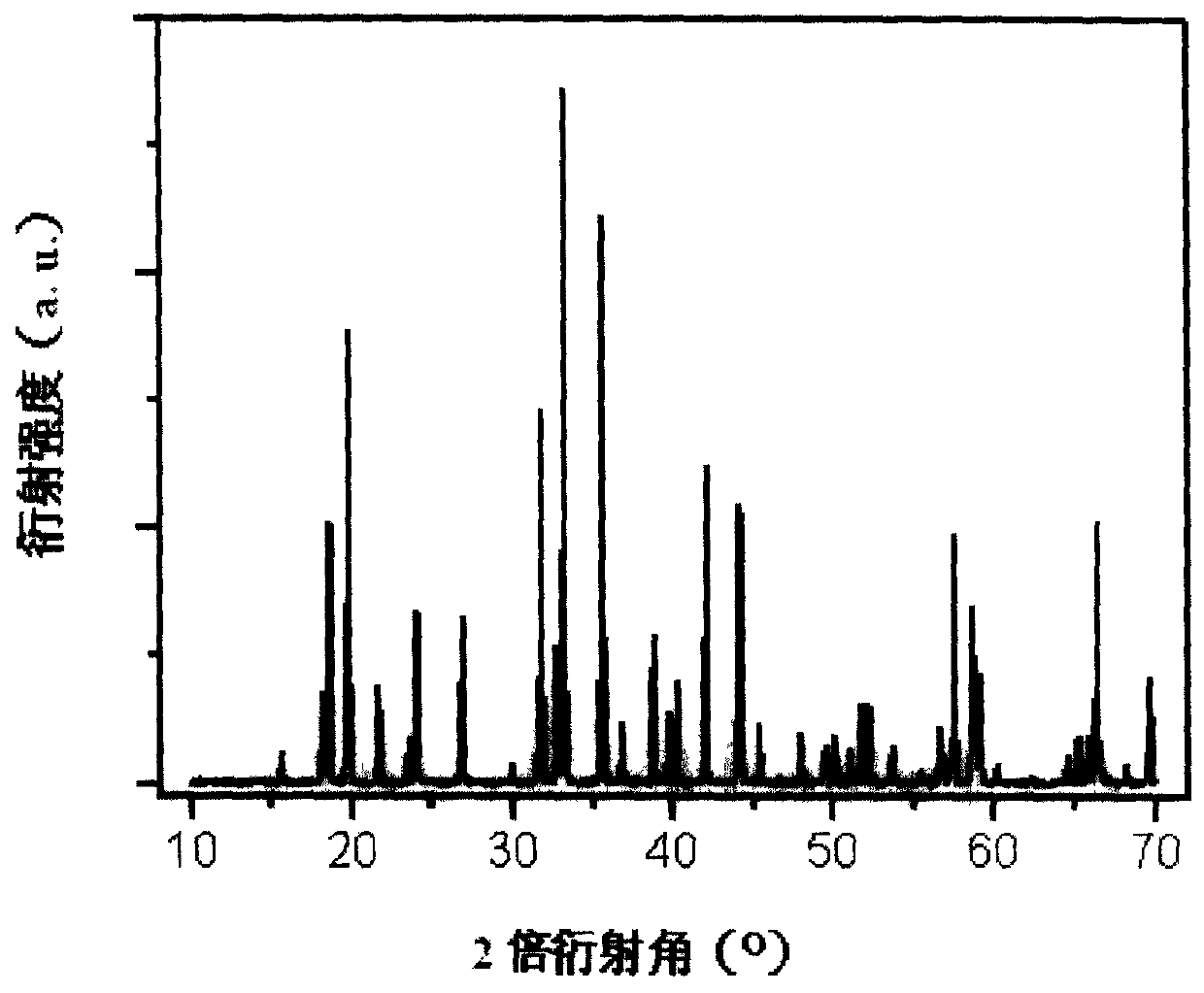 Vacuum-ultraviolet-excited aluminate green luminophore andits production