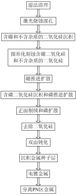 Deep hole staggered back contact solar battery structure and manufacturing method thereof