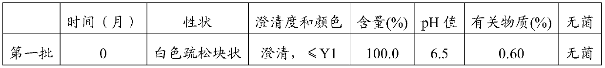 Preparation method of azithromycin for injection