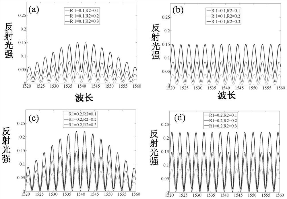 f-p pressure sensor with composite dielectric film