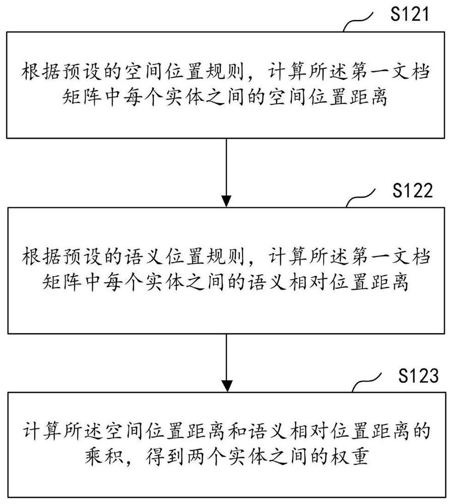 Semantic recognition method, device and related equipment combined with knowledge map entity information