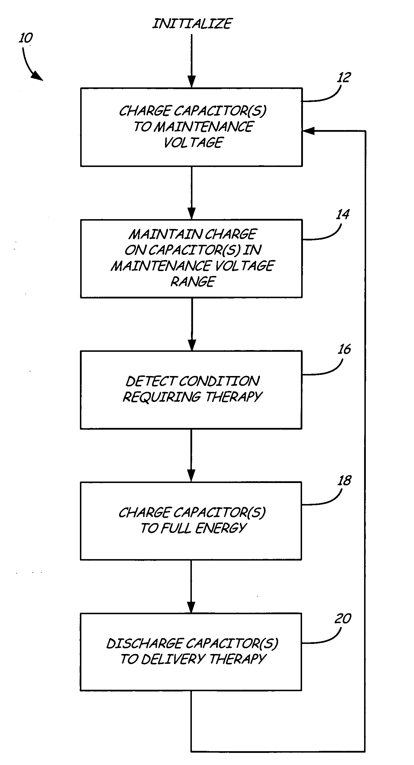 Method of maintaining wet-tantalum electrolytic capacitors