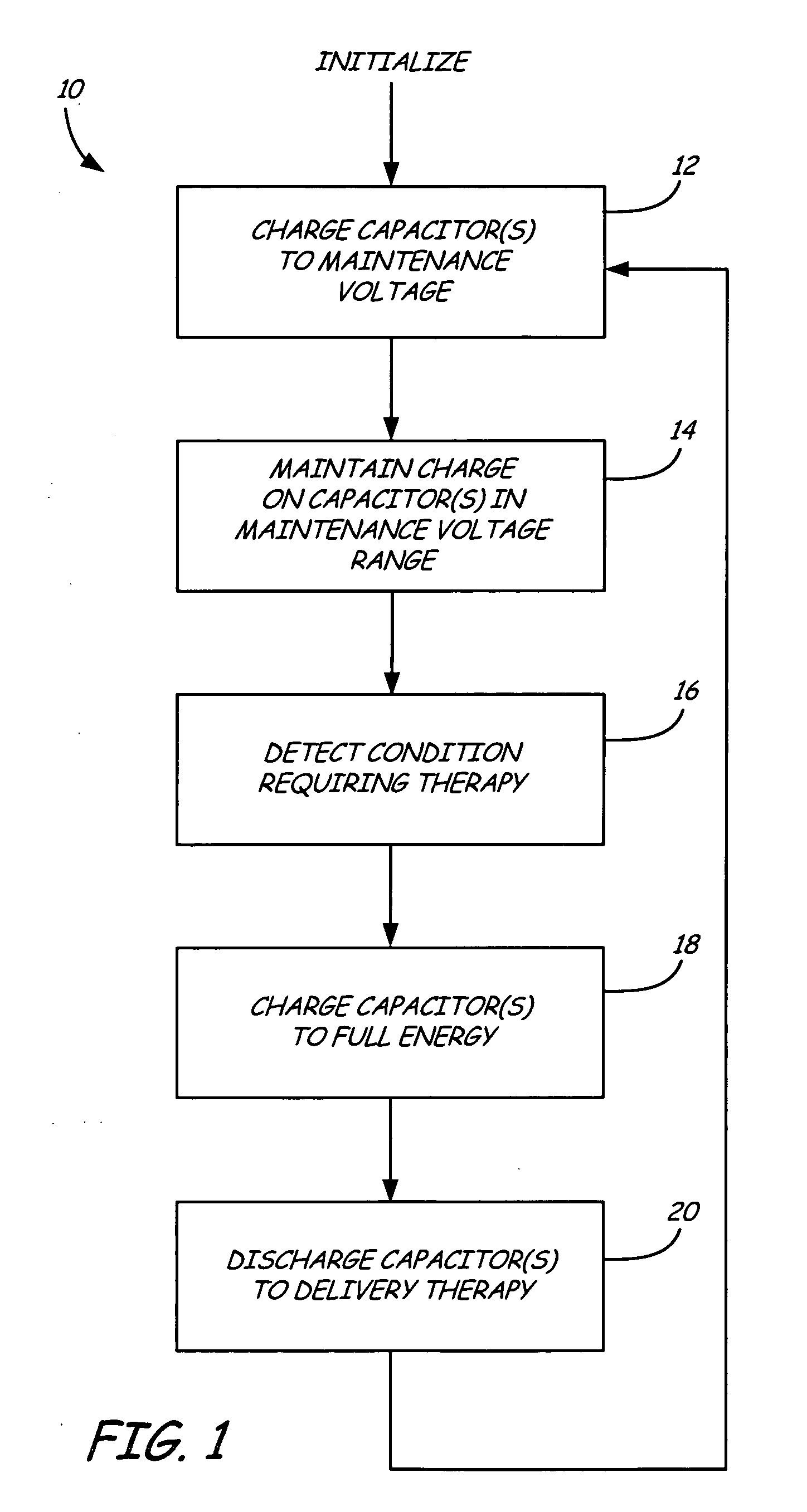 Method of maintaining wet-tantalum electrolytic capacitors