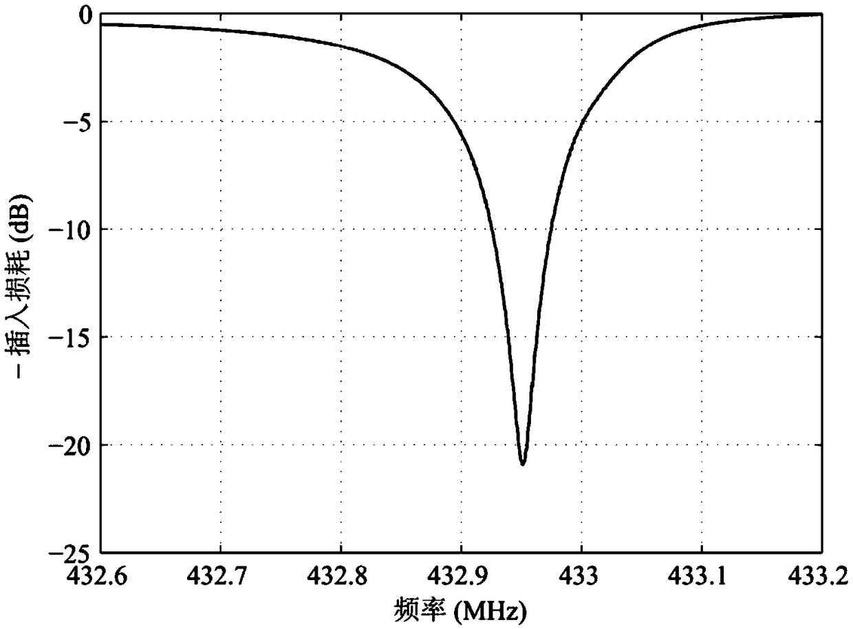 Surface acoustic wave pressure sensor based on loss detection