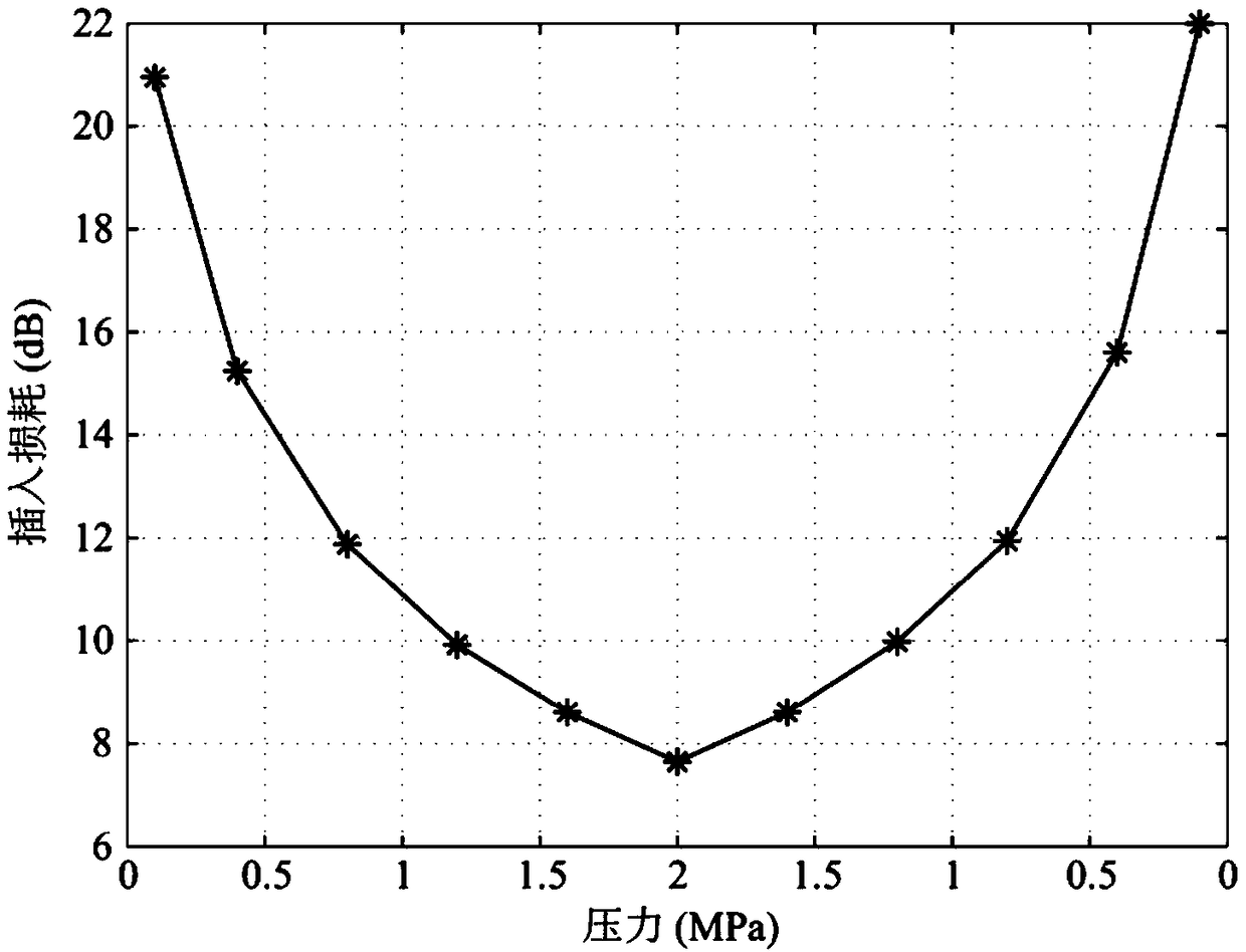 Surface acoustic wave pressure sensor based on loss detection