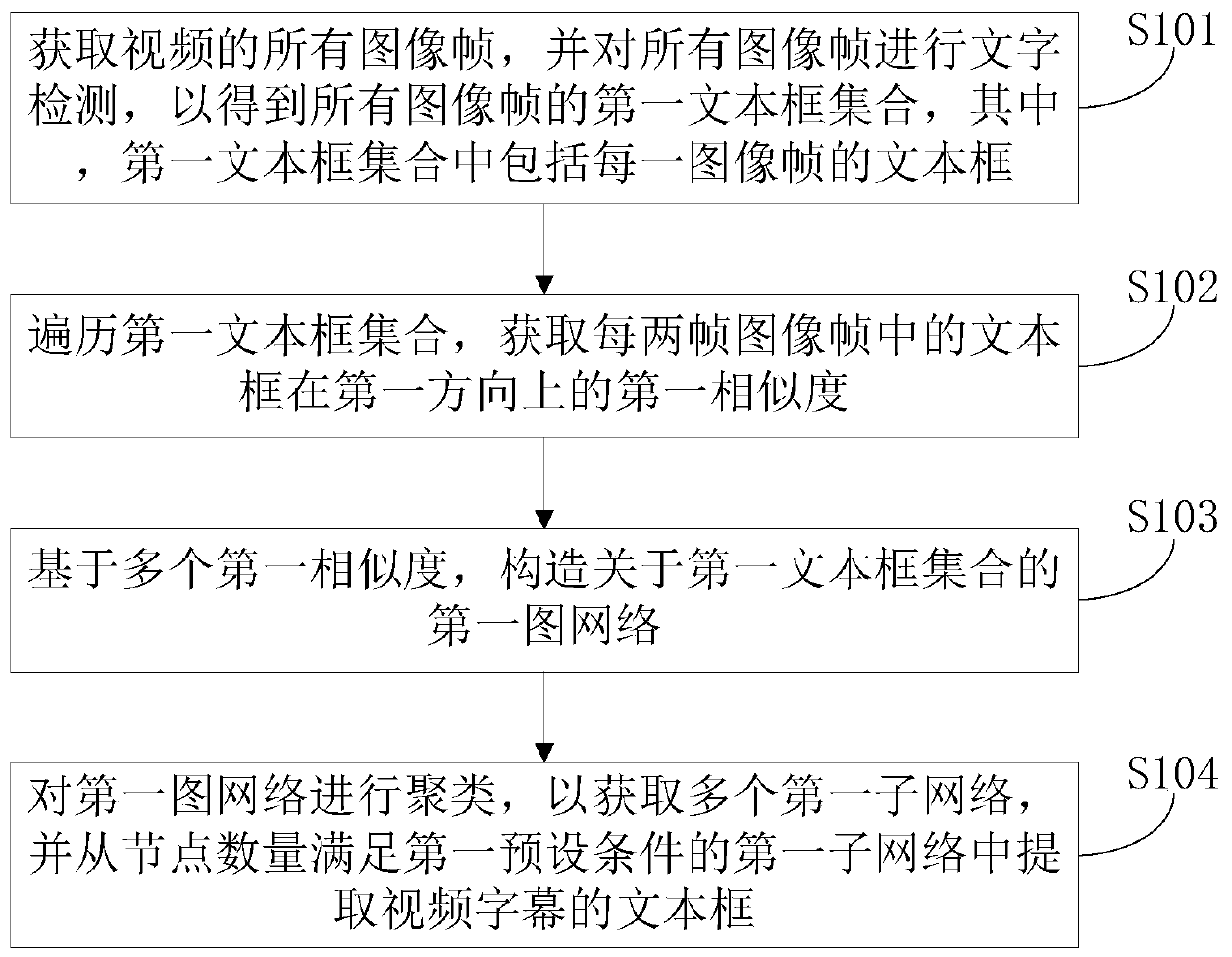 Video caption positioning method, electronic equipment and computer storage medium