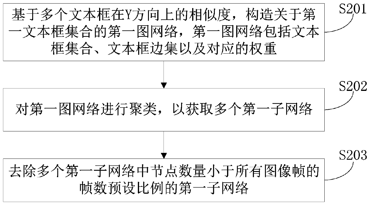 Video caption positioning method, electronic equipment and computer storage medium